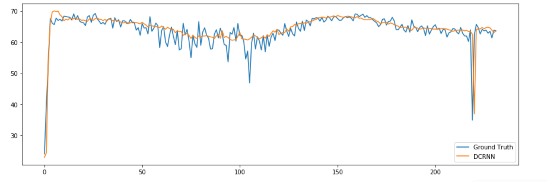 PyTorch Results PyTorch Results