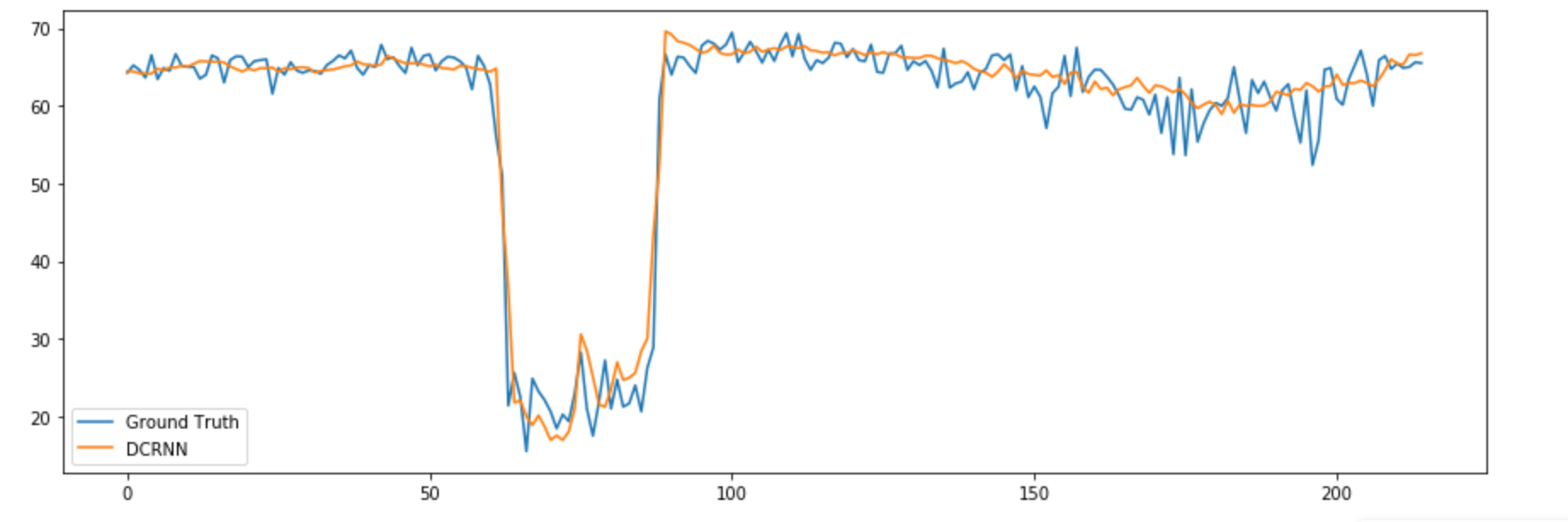 PyTorch Results PyTorch Results