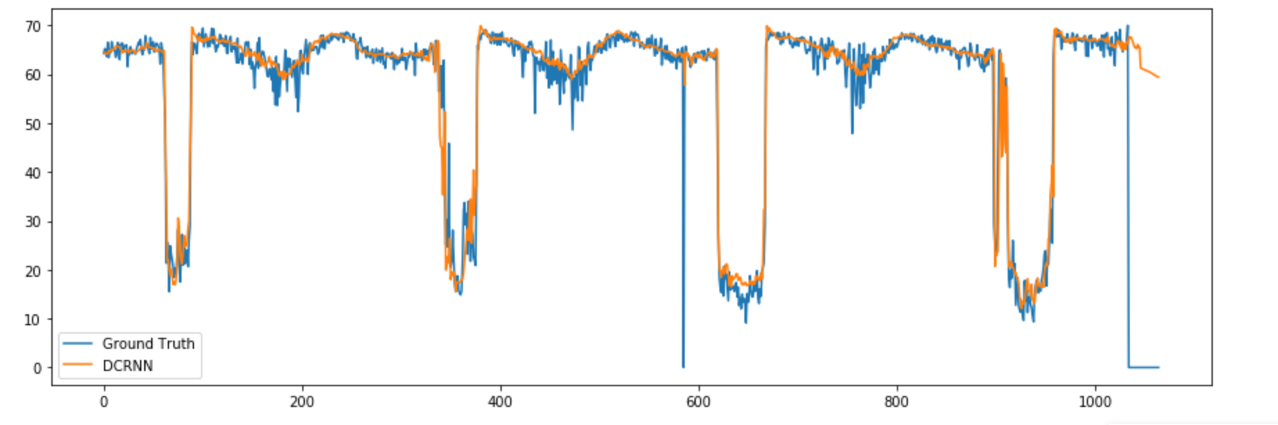 PyTorch Results PyTorch Results