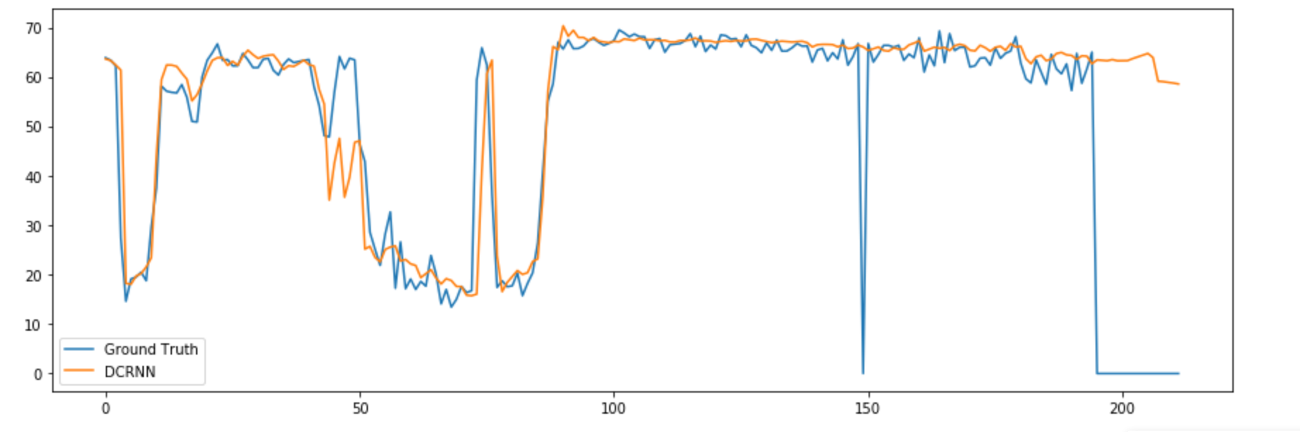PyTorch Results PyTorch Results